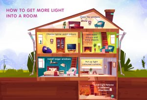 How to get more light into a room