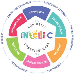 Intelli-C- FirstCry Intellitots' Curriculum